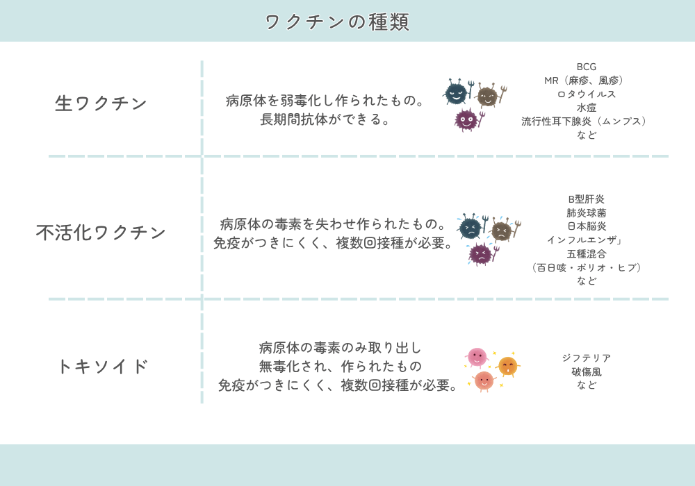 BCGワクチン